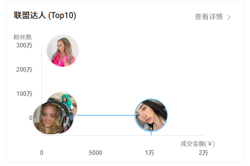 图片 星星痘痘贴年销6亿!一个小众品类如何引爆欧美市场?