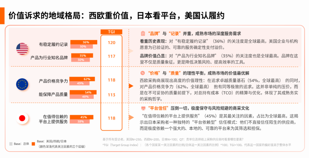 图片 供应链优势领跑,中国卖家迎来B2B跨境“最好的时代”