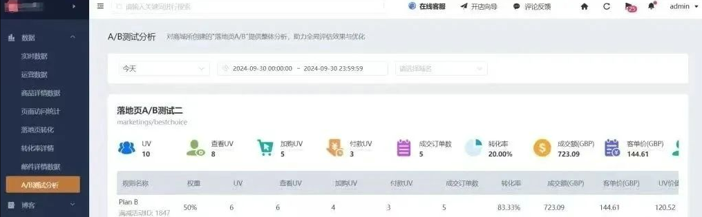 POD模式暴利逻辑！Macorner靠个性化礼品年赚3800万美元​