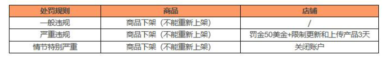 敦煌网开展儿童球衣类目专项治理:明确定义、尺码及类目规范