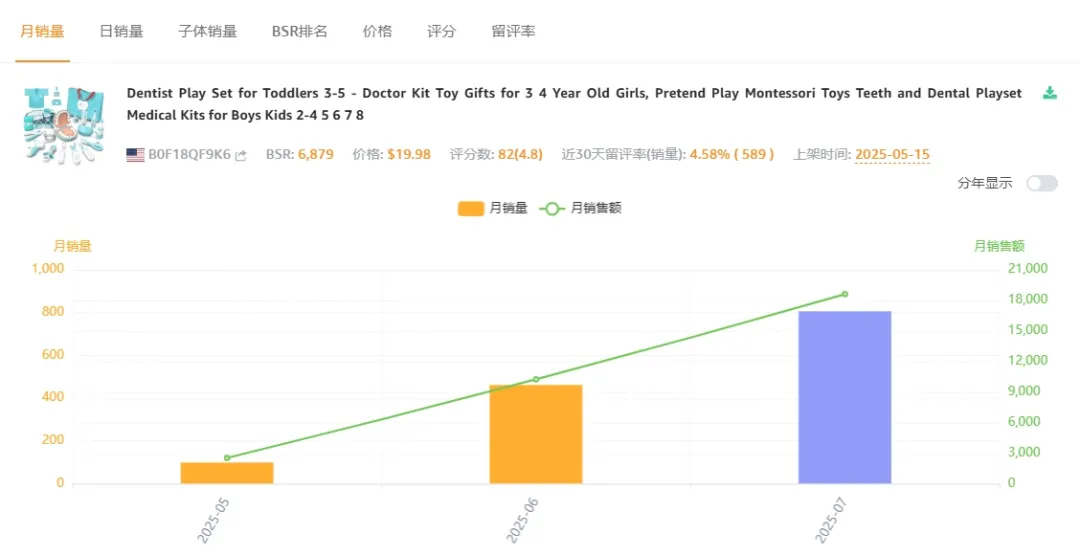儿童牙科玩具套装走红亚马逊 上架56天销量突破589单​