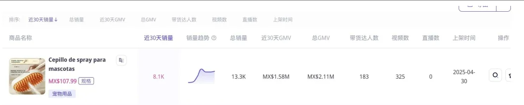墨西哥宠物经济爆发！TikTok小店仅2款单品月销1.3万件登顶Top20​