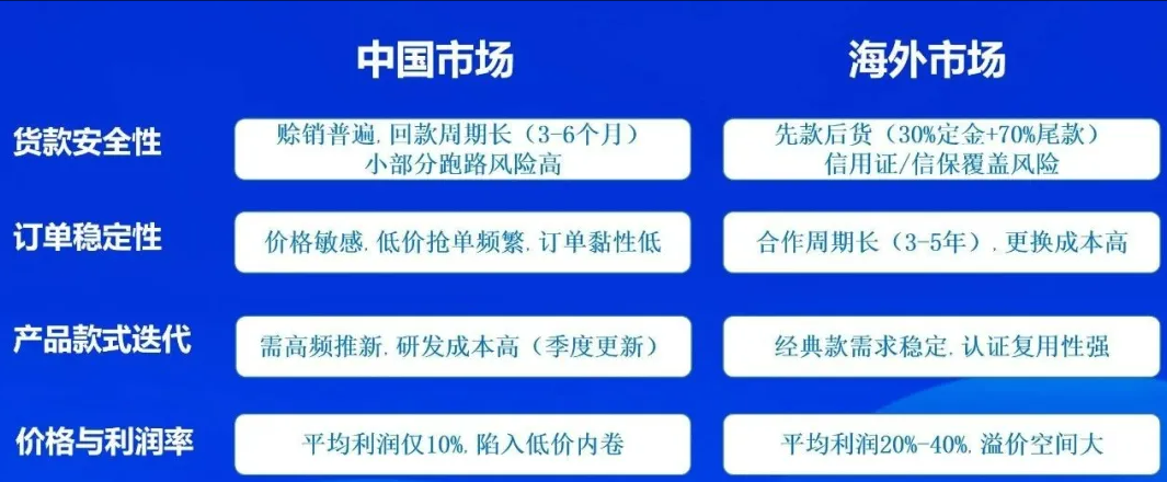 产能过剩倒逼出海潮 中亚俄罗斯成中国外贸新蓝海​