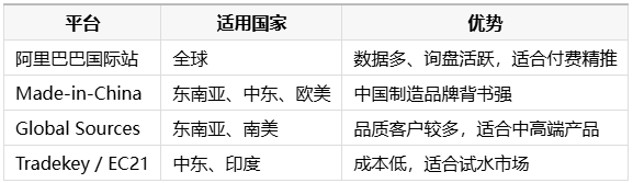 常见的精准获客渠道 做外贸怎么样找到精准的客户?