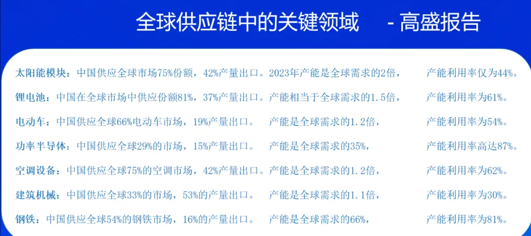 产能过剩倒逼出海潮 中亚俄罗斯成中国外贸新蓝海​