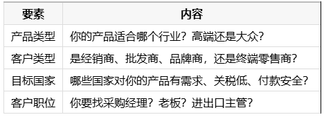 明确目标市场与客户画像 做外贸怎么样找到精准的客户?