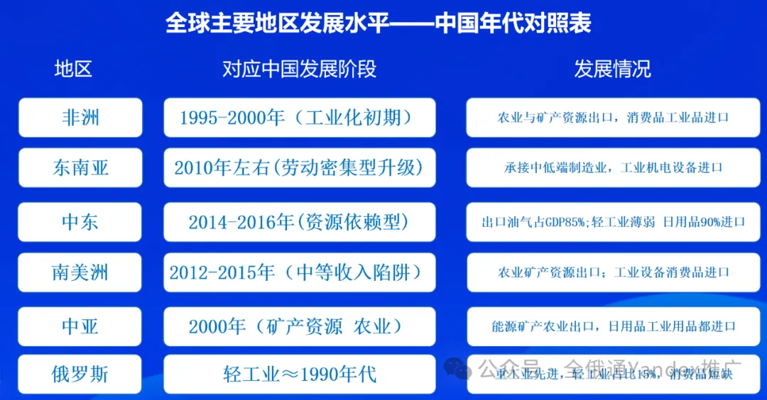 产能过剩倒逼出海潮 中亚俄罗斯成中国外贸新蓝海​