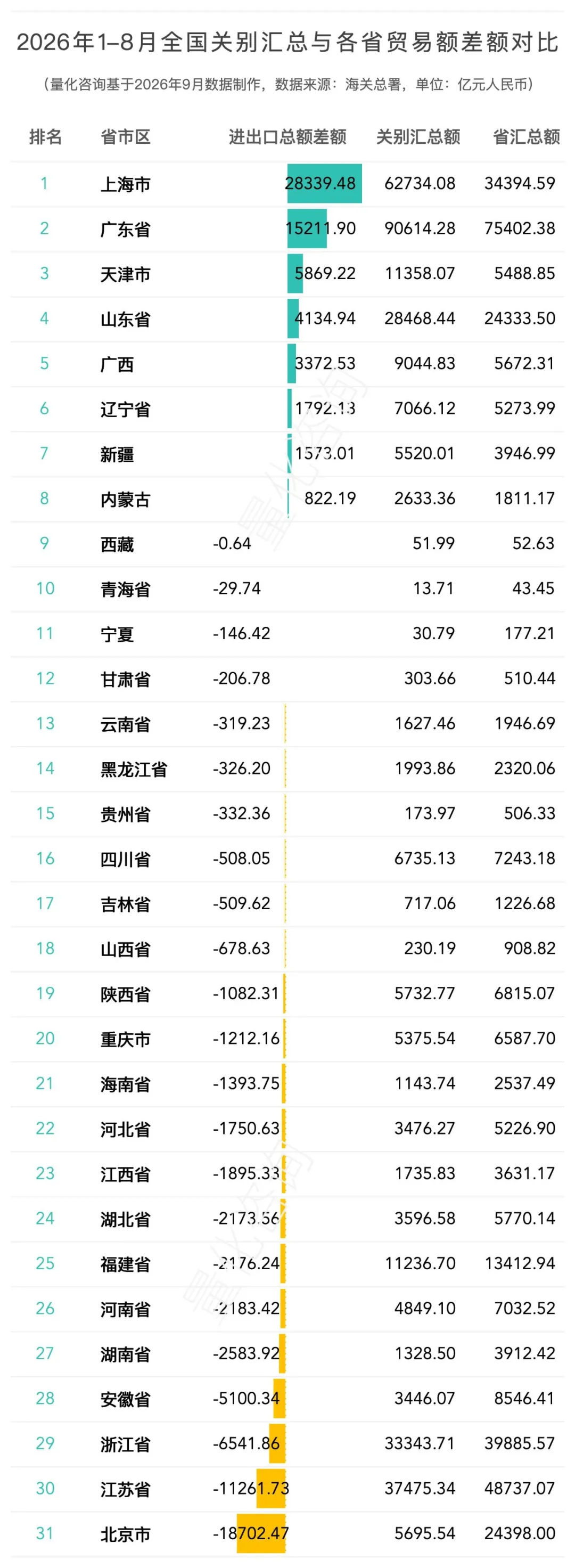 图片 2026年1-8月全国42个海关关别进出口贸易额分析及排名榜单