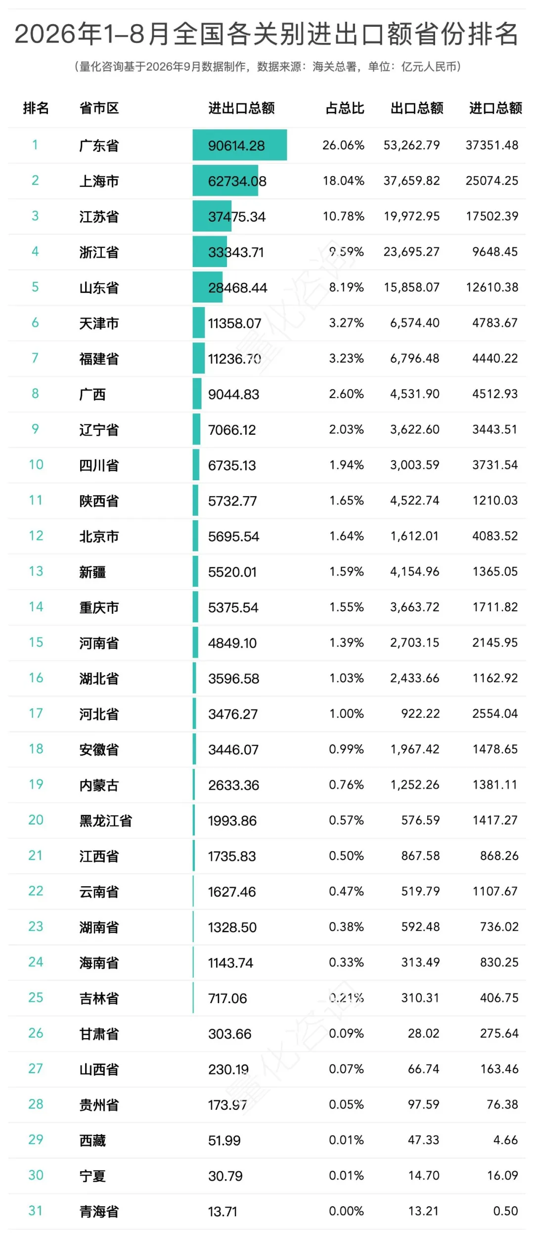 图片 2026年1-8月全国42个海关关别进出口贸易额分析及排名榜单
