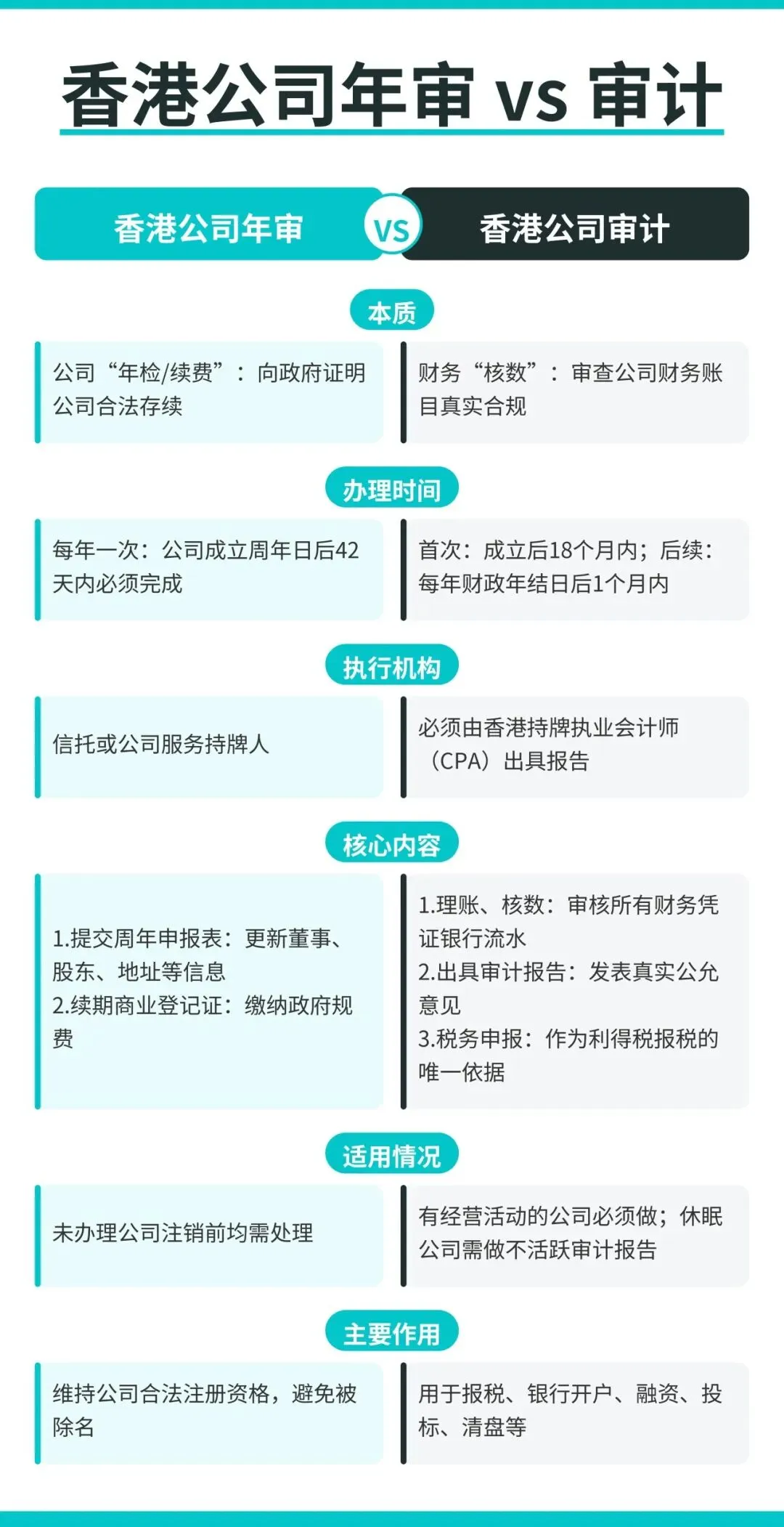 卖家扎堆香港，27万份税表已发出！