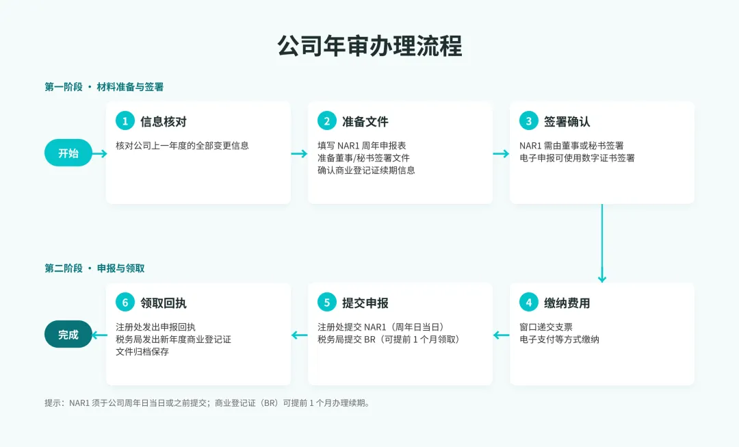 卖家扎堆香港，27万份税表已发出！