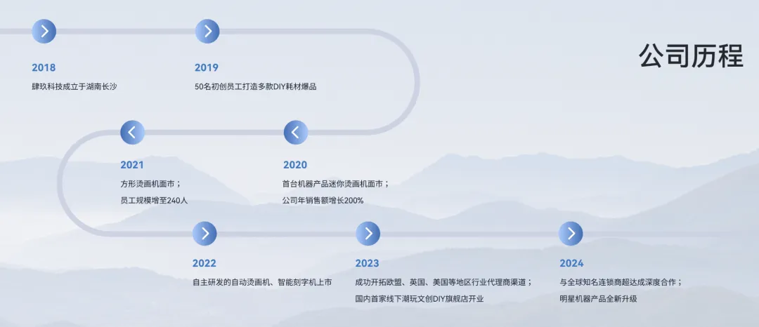 图片 从Nike门店到家庭DIY,家用热压机的出海生意才刚开始
