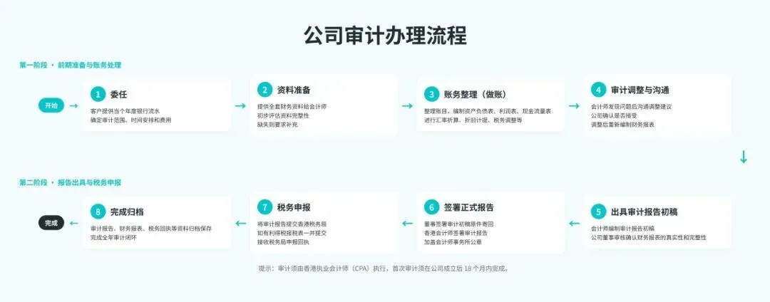 卖家扎堆香港，27万份税表已发出！