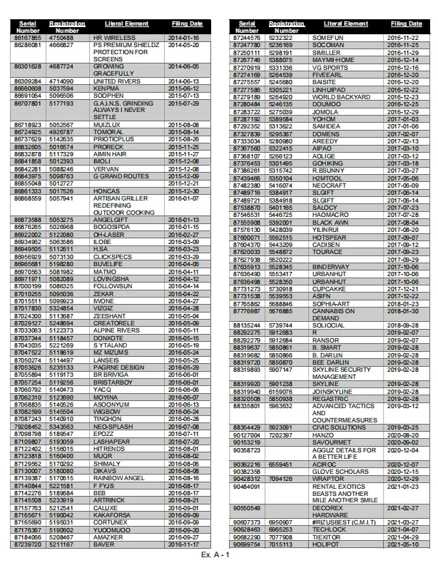图片 重磅!美标又集体爆雷,涉及5981个商标!