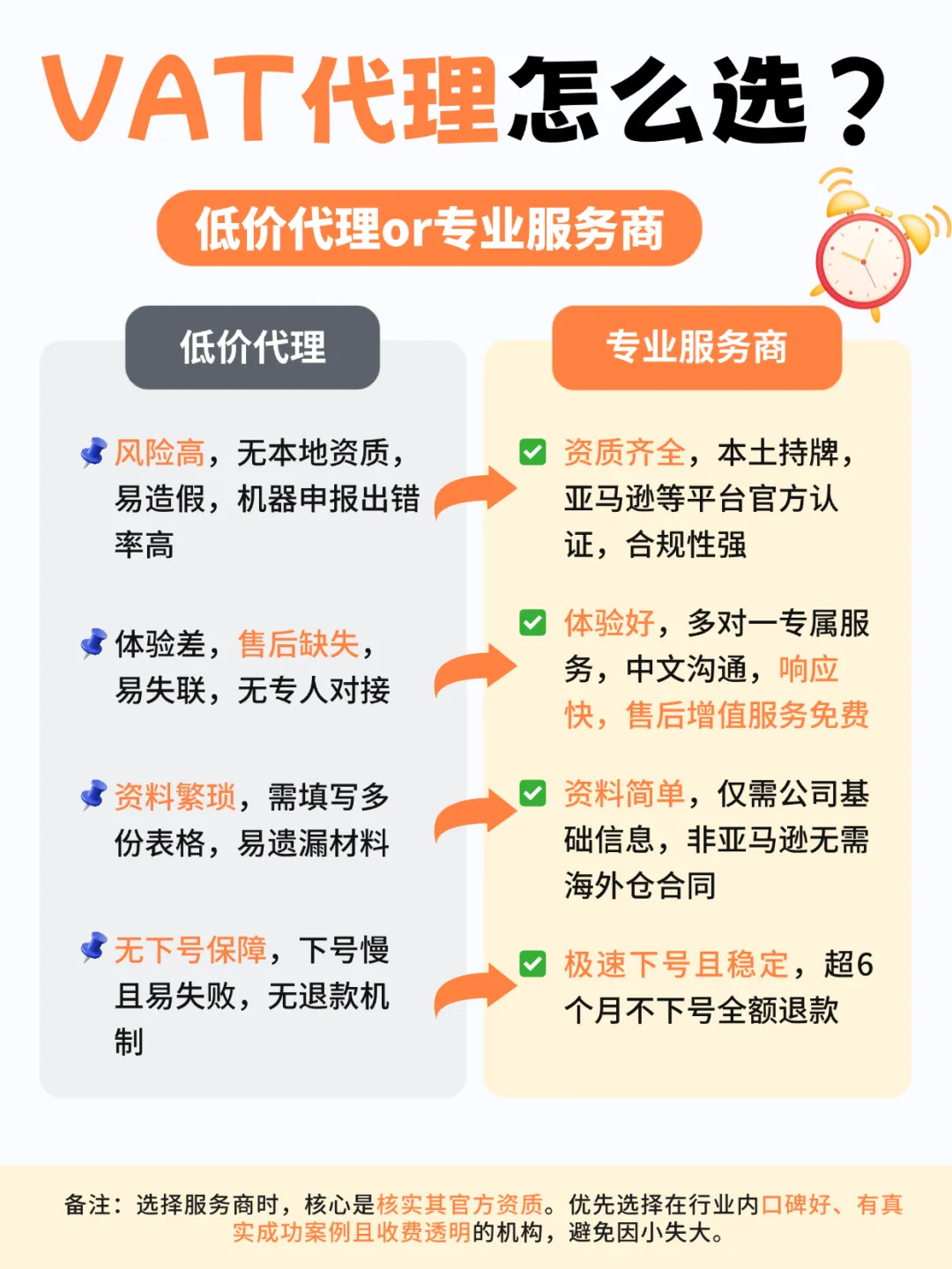 低价代理VAT注册真的划算吗？一文说清VAT注册费用的真实成本