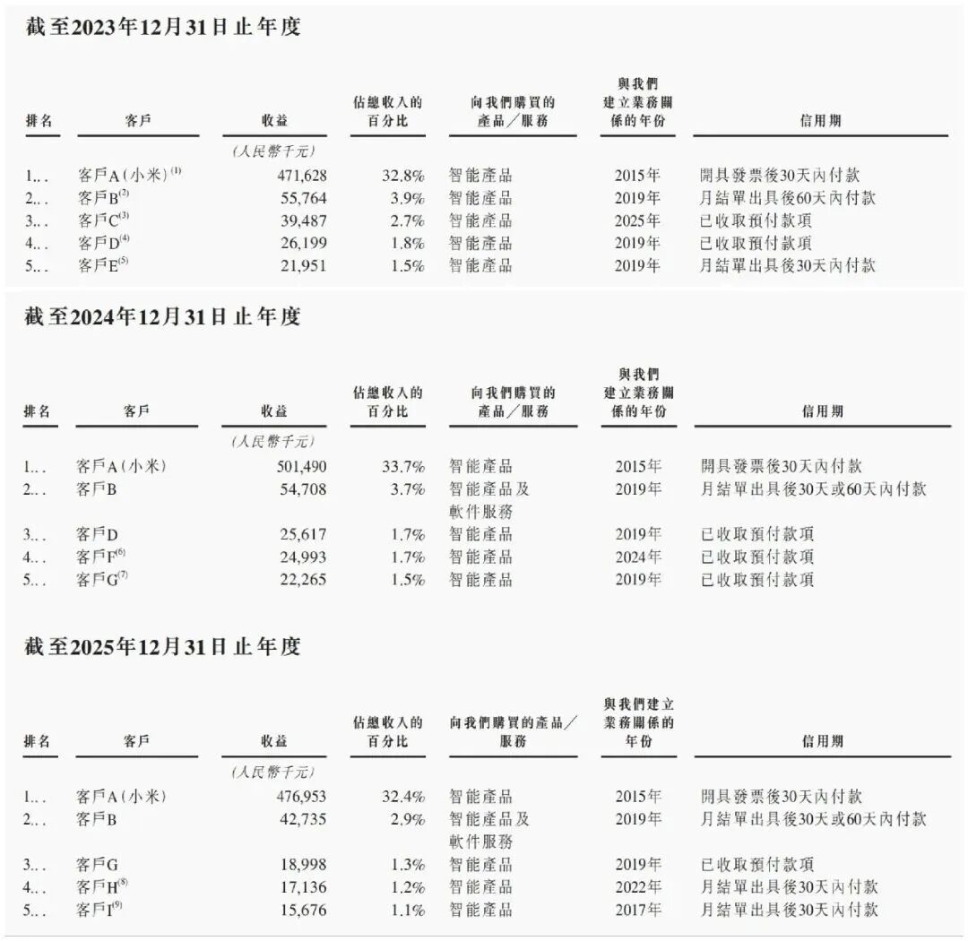 征服欧美中产，雷军押注的“家居界苹果”要上市了