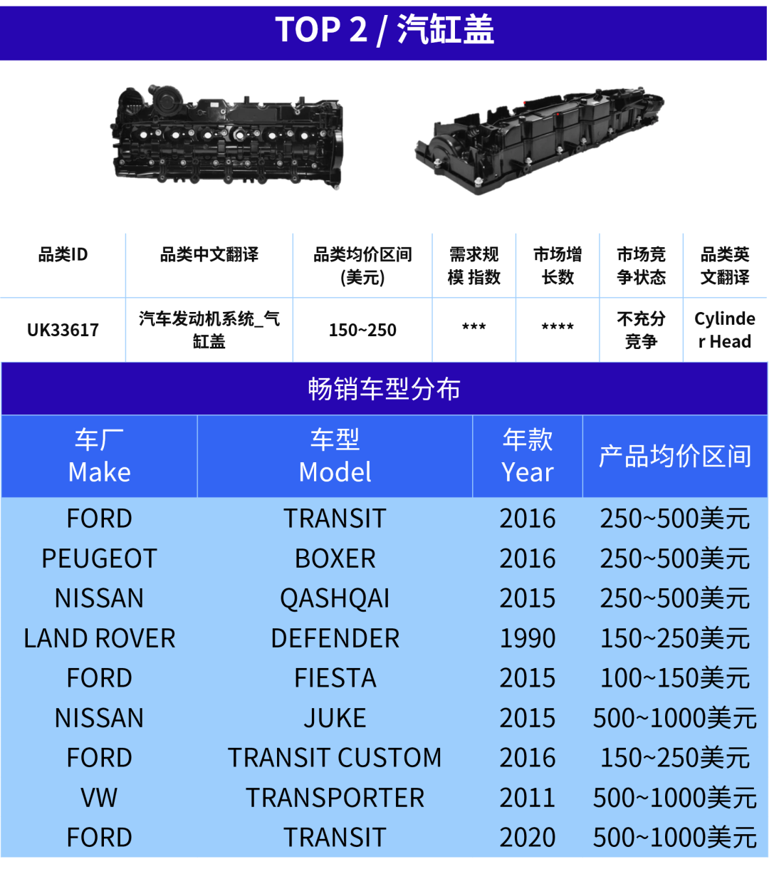 “既合规又赚钱”的宝藏选品！手把手教你拿下欧洲汽配
