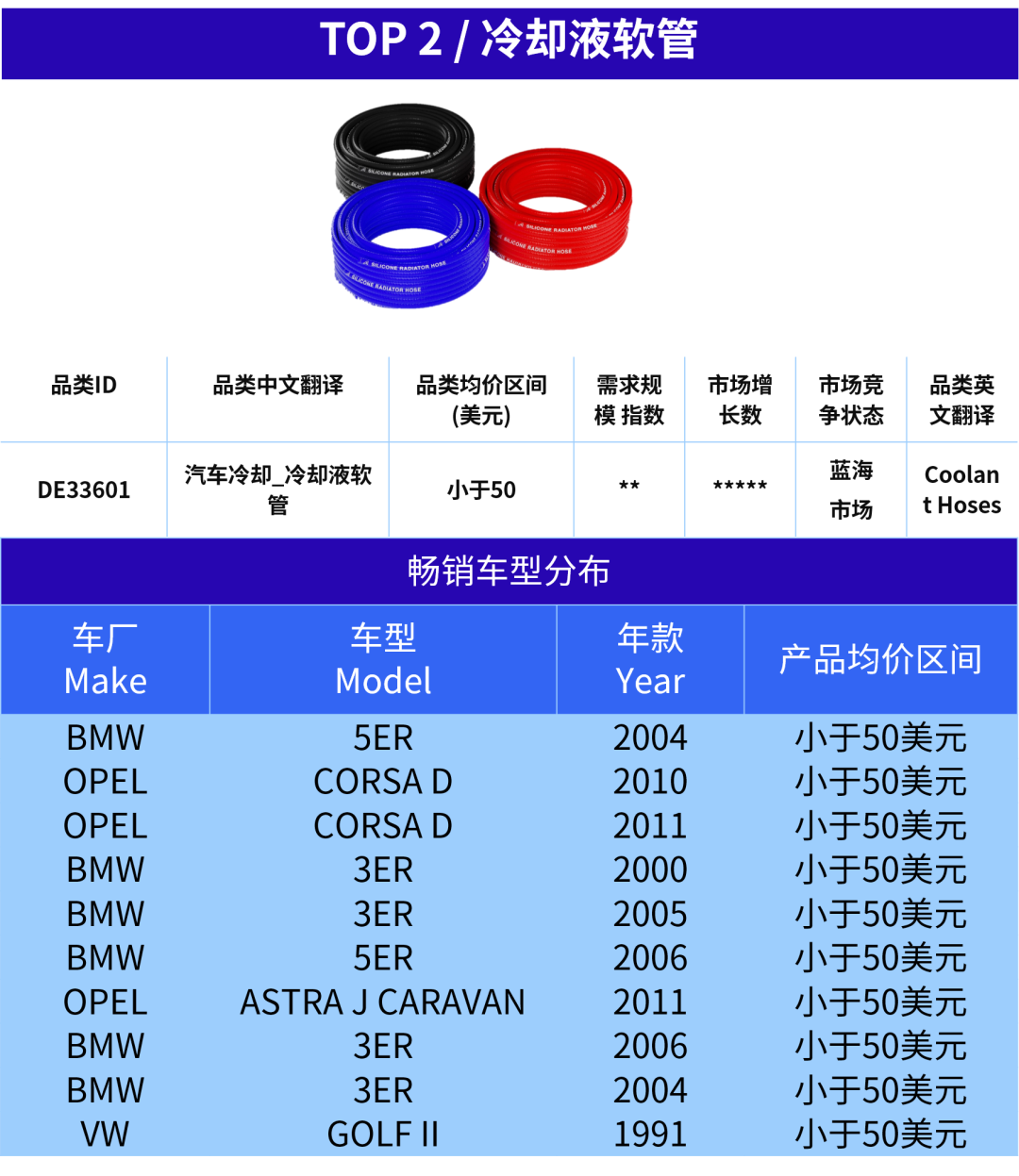 “既合规又赚钱”的宝藏选品！手把手教你拿下欧洲汽配