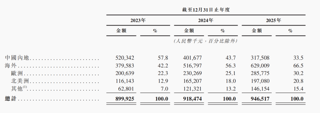 征服欧美中产，雷军押注的“家居界苹果”要上市了