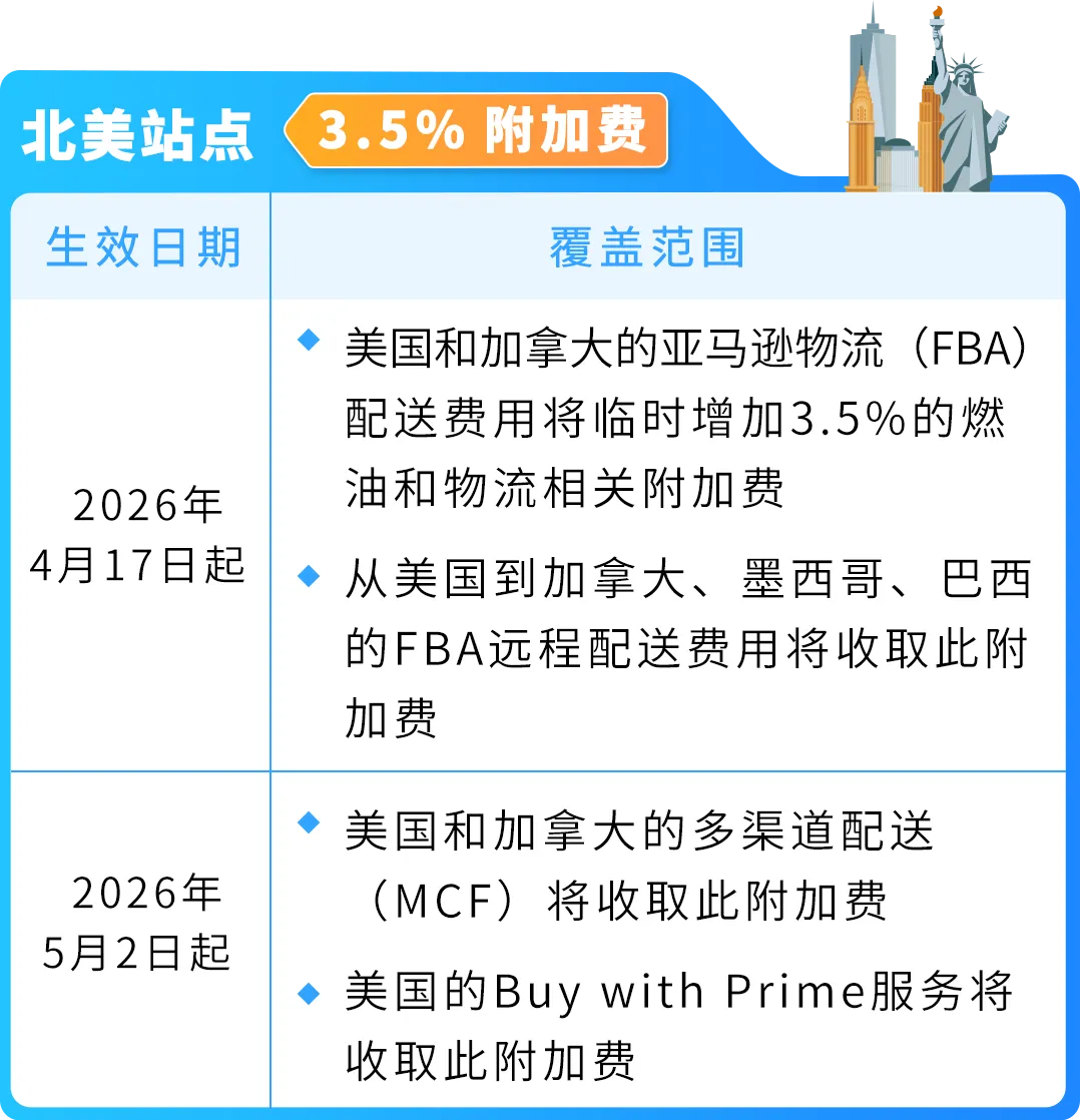4/17起，亚马逊美国站、欧洲站FBA配送费新增燃油和物流相关附加费