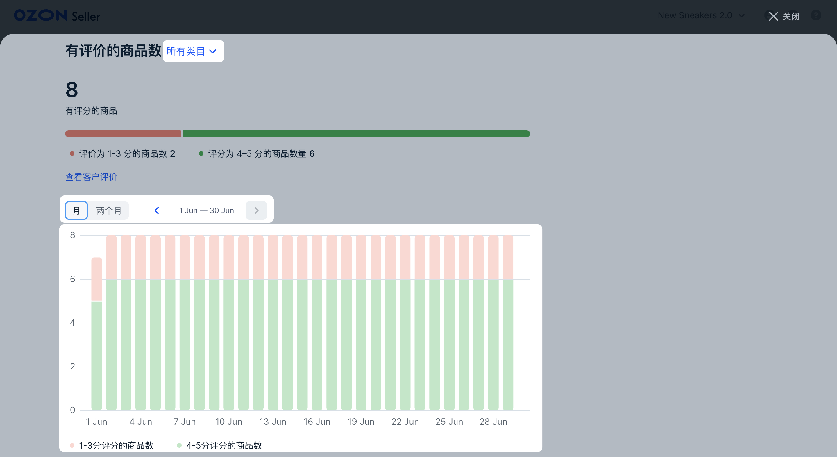 Ozon新手指南卖家评分计算方法