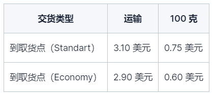 Leader & GBS Economy计费规则