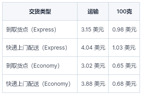 2023 年 5 月 21 日前交付给买家订单的费率