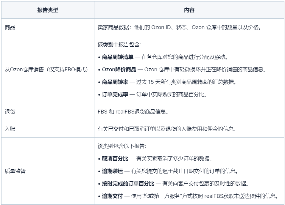 ozon新手指南分析工具处理方法