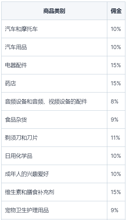 Cross-border 国家卖家的佣金