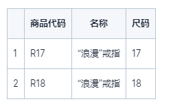 ozon新手指南通过XLS模板添加商品方法