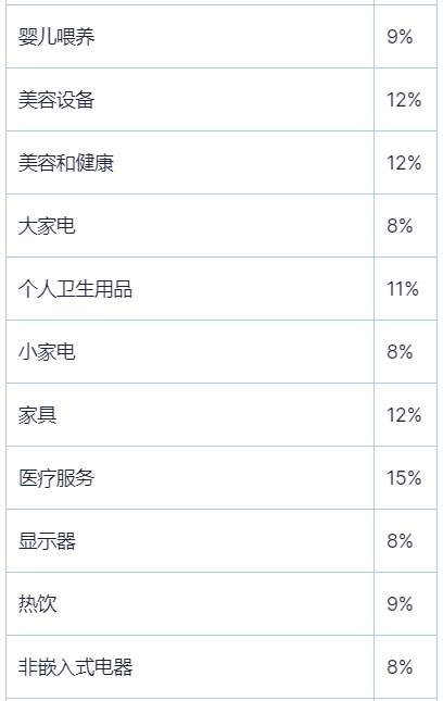 Cross-border 国家卖家的佣金3