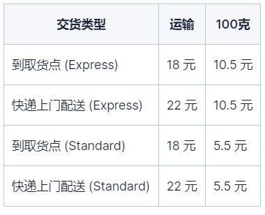 Ural Express HK / Ural Standard HK计费规则