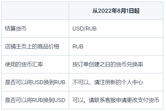 处于土耳其的卖家货币结算规则