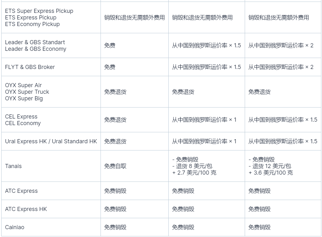 取消和无人认领货物的费率和要求信息2