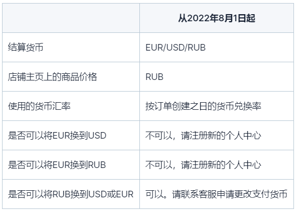 处于其他国家的卖家结算规则