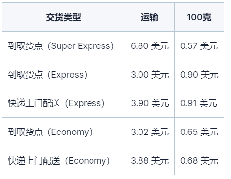 ETS Economy Pickup计费规则