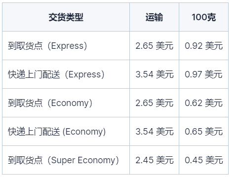  Unitrade Express / Unitrade Economy / Unitrade Super Economy 计费规则