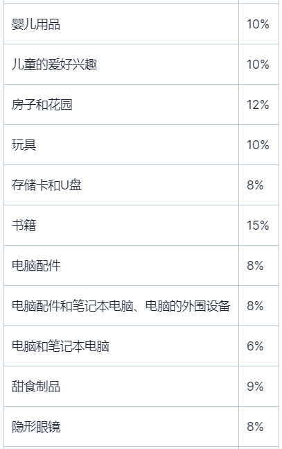 Cross-border 国家卖家的佣金2