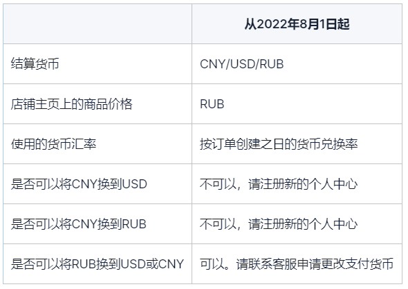 处于中国的卖家结算货币规则