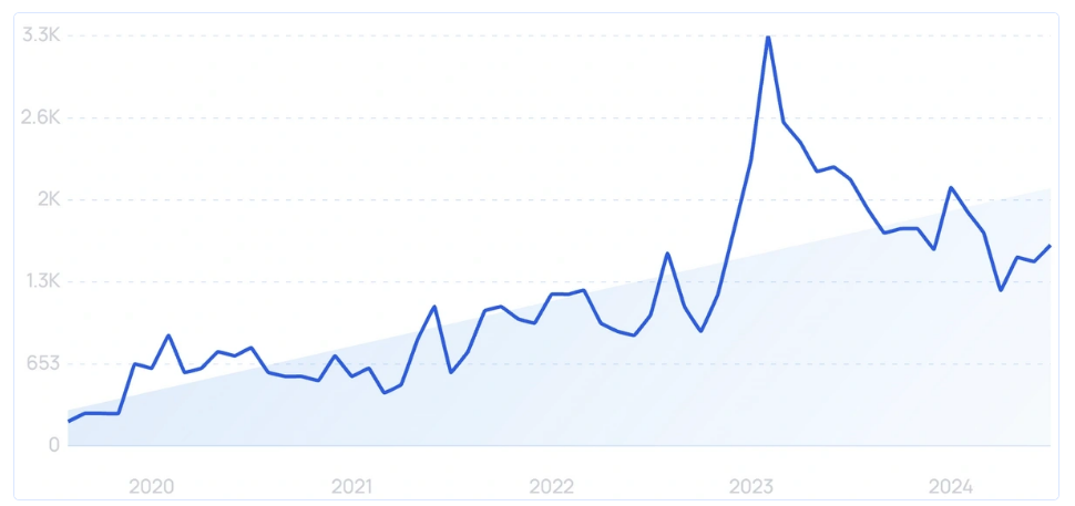 2025-2026年爆火的11大宠物用品，你知道几个？