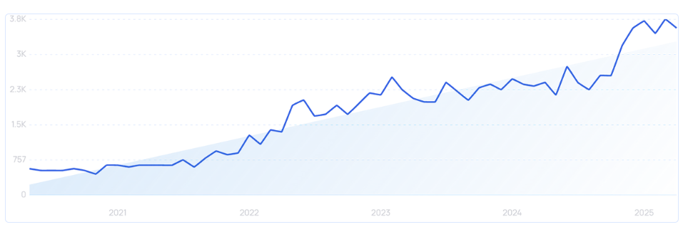 2025-2026年爆火的11大宠物用品，你知道几个？