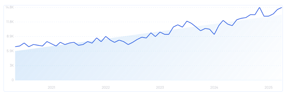 2025-2026年爆火的11大宠物用品，你知道几个？