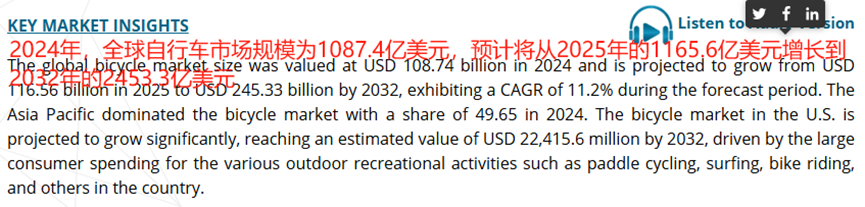 避开整车红海：Rockbros差异化战略成就跨境骑行品牌​