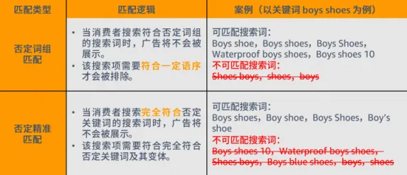 否词后流量暴跌，该怎么办？新链接是否要进行大量否词？