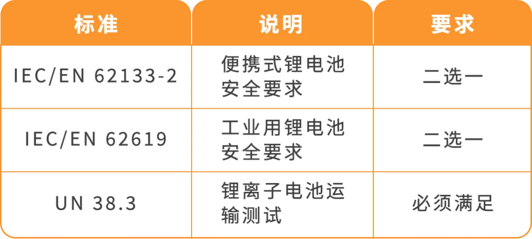 图片 亚马逊欧洲站锂电池新规:9月30日,未通过TIC认证的商品将下架