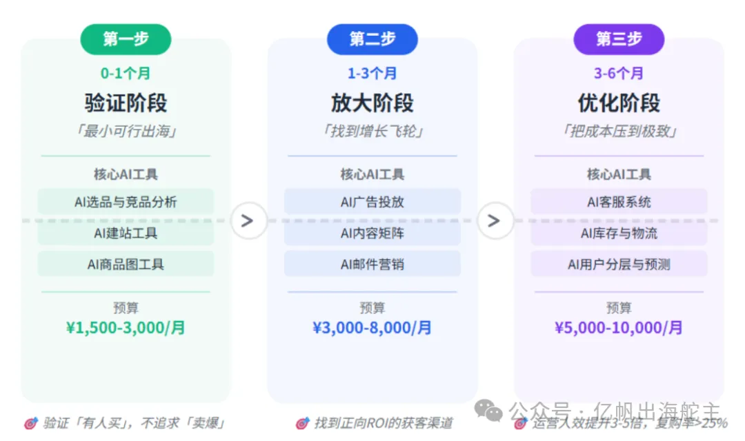 图片 从30万到3000元,AI如何重构中小商家的出海链路?(8000字深度解析)