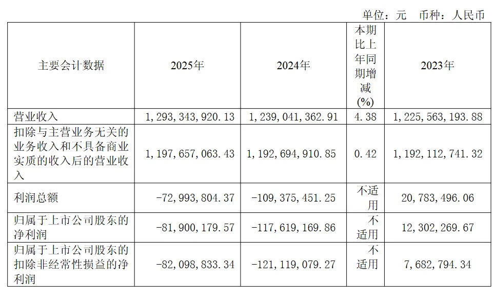 图片 38.78亿不见了?河南一跨境大卖摊上大事!