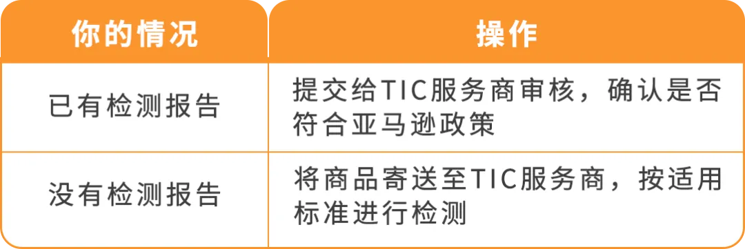 图片 亚马逊欧洲站锂电池新规:9月30日,未通过TIC认证的商品将下架