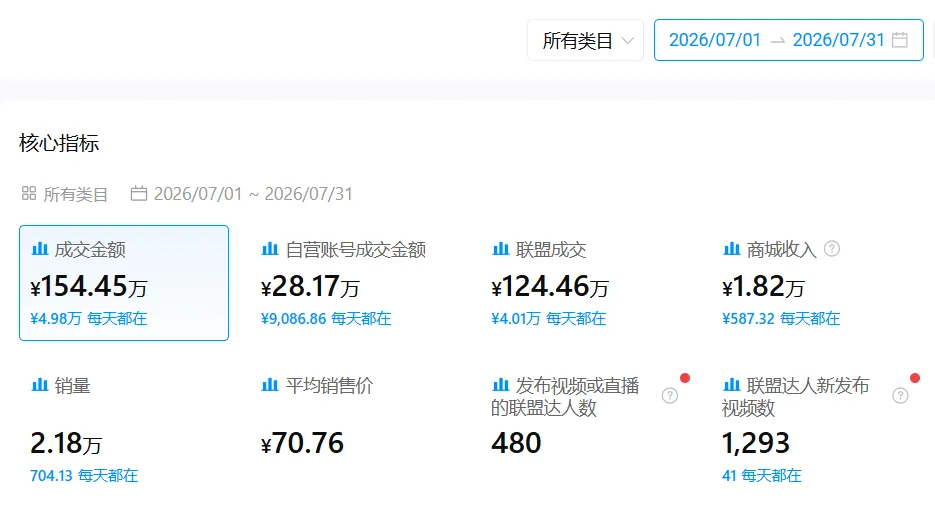 图片 月销2万单,利润翻37倍!硅胶小球靠解压撬动海外大生意 | 行业热点