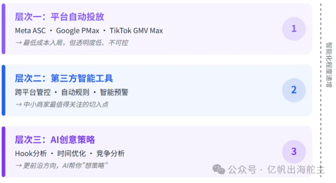 图片 从30万到3000元,AI如何重构中小商家的出海链路?(8000字深度解析)